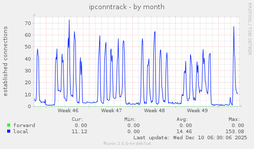 ipconntrack
