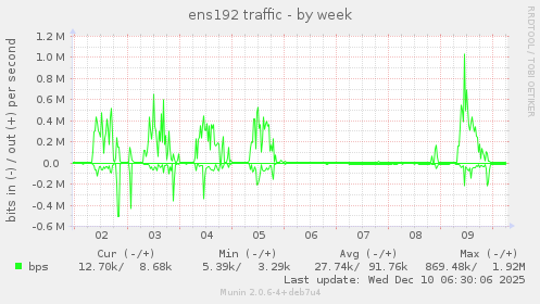 ens192 traffic
