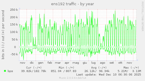 ens192 traffic