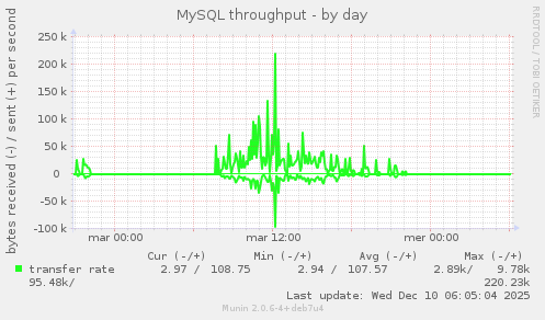 MySQL throughput