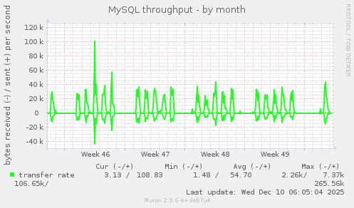 MySQL throughput