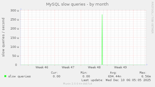 MySQL slow queries