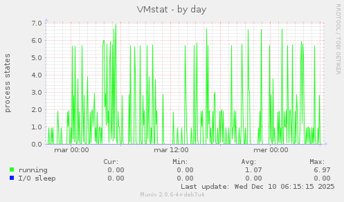 VMstat