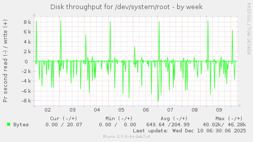 Disk throughput for /dev/system/root