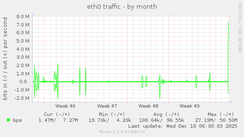 eth0 traffic
