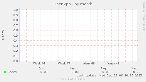 OpenVpn
