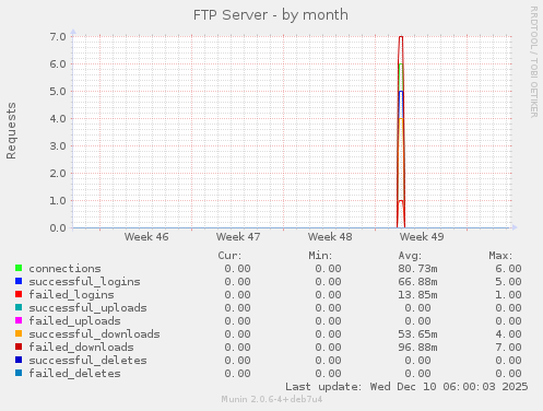 FTP Server