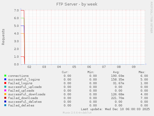 FTP Server