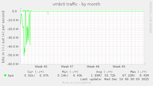 vmbr0 traffic