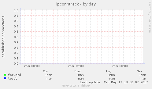 ipconntrack