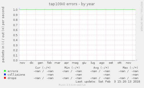 tap109i0 errors