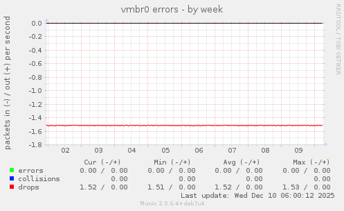 vmbr0 errors