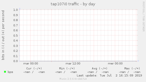 tap107i0 traffic