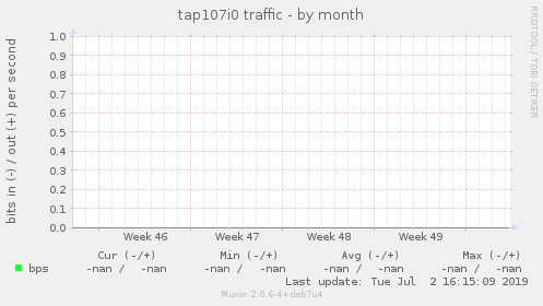 tap107i0 traffic