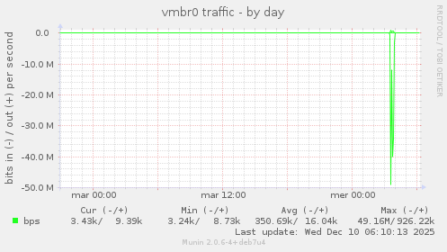 vmbr0 traffic