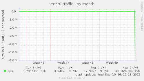 vmbr0 traffic